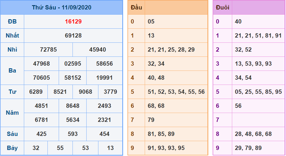 Soi Cầu mb 12/09/2020